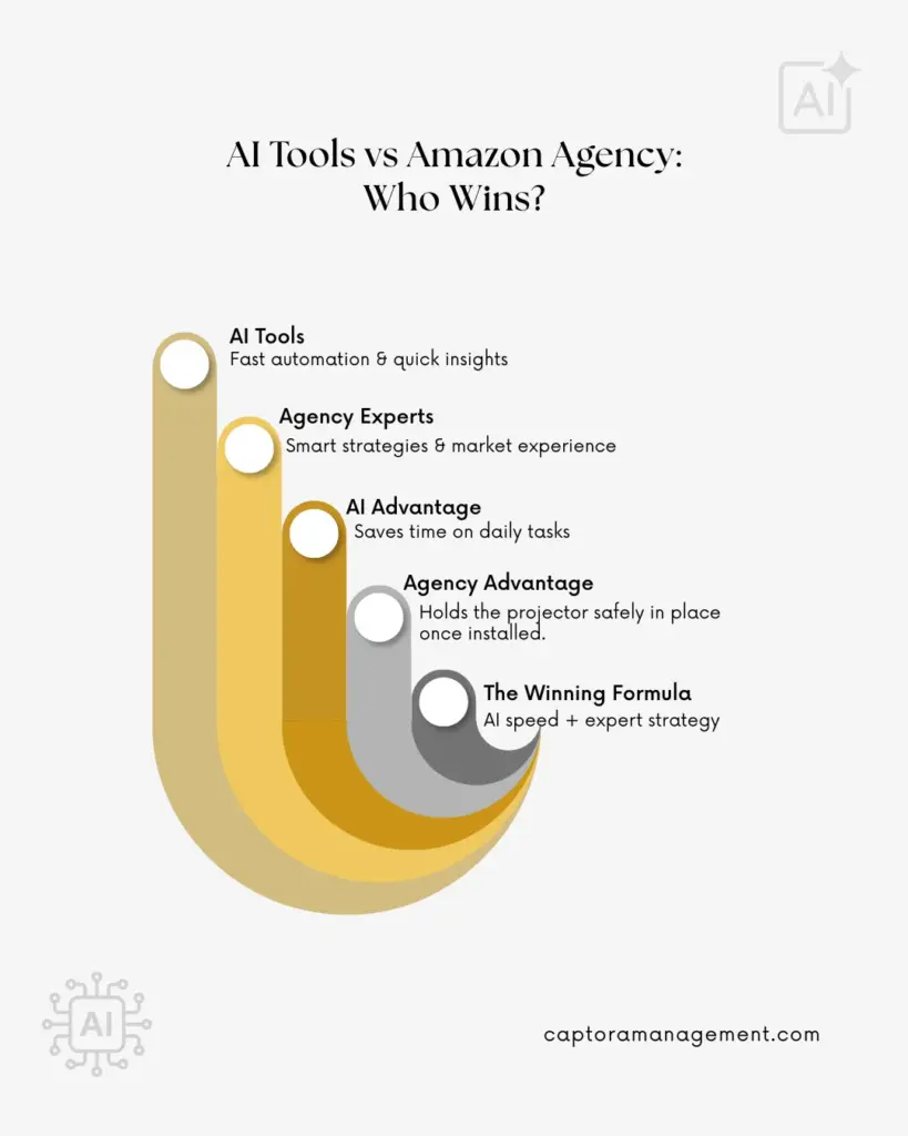 AI tools for Amazon sellers vs agency expertise comparison.