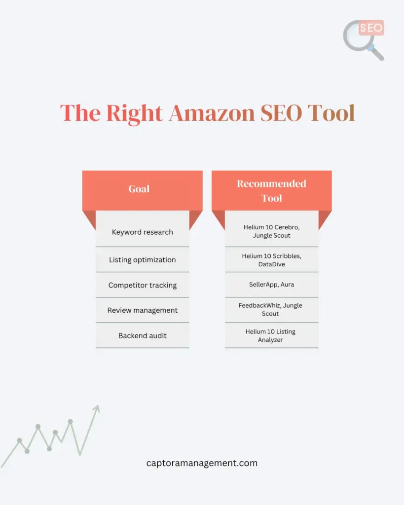 Amazon SEO guide: Infographic comparing real estate market trends and metrics across different categories with charts and data highlights.