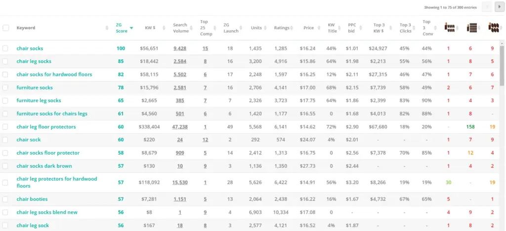 Keyword research dashboard showing search volume, scores, and performance metrics for chair sock-related keywords.
