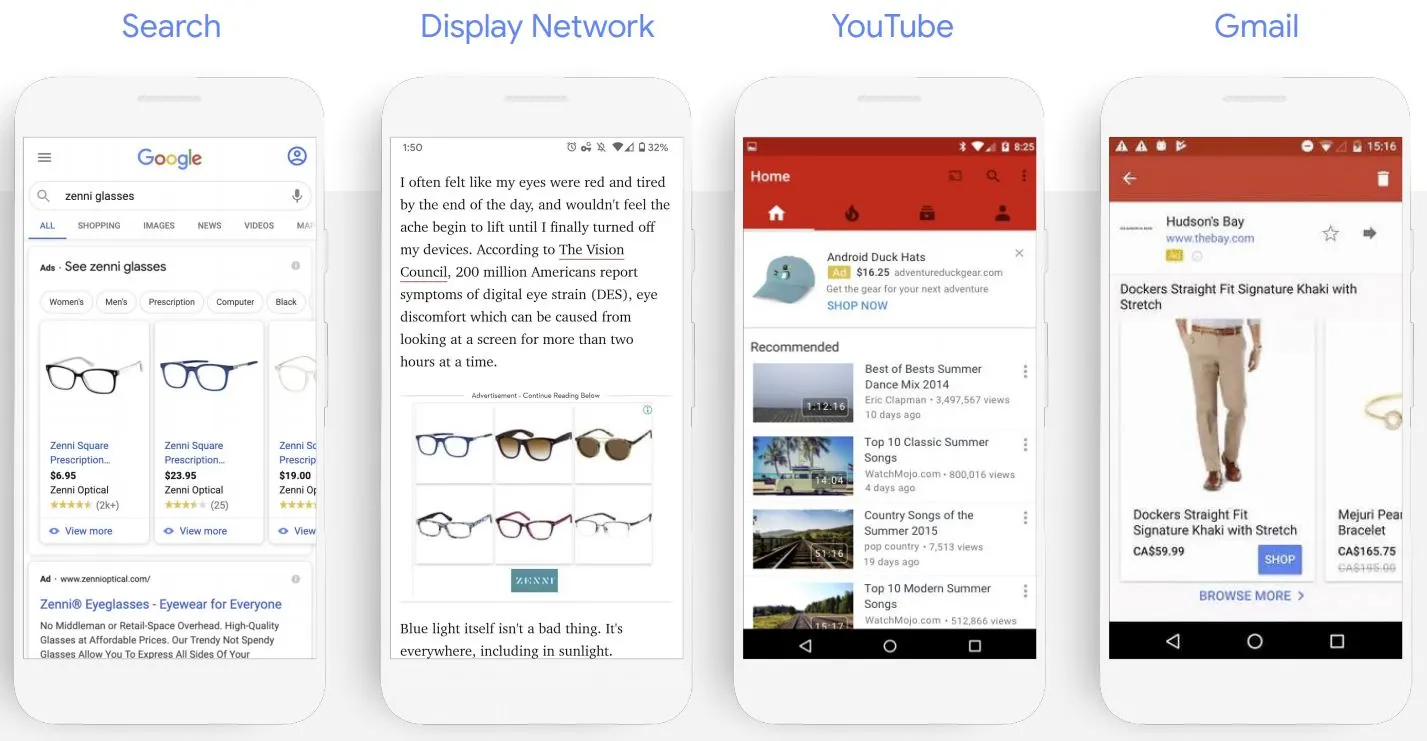 Smart campaign ad placements on different platforms