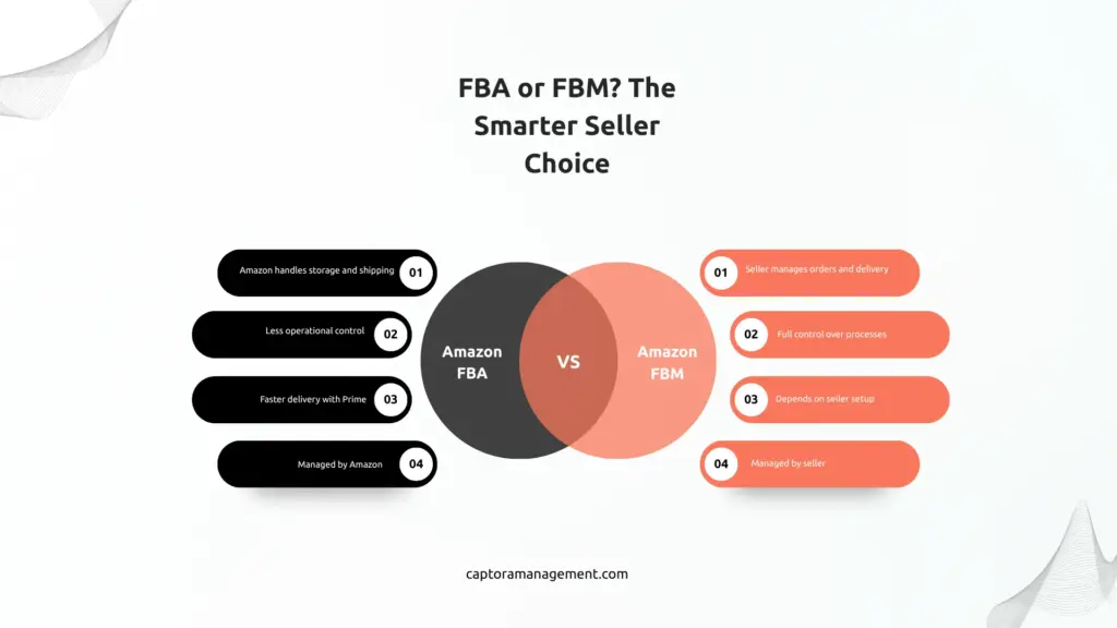 Amazon FBA vs FBM comparison infographic.