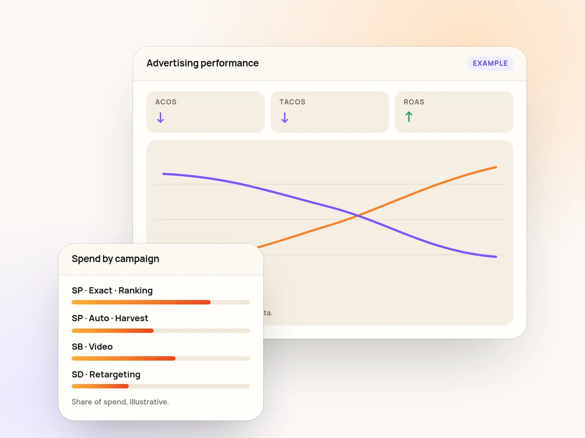 Amazon PPC advertising campaign dashboard