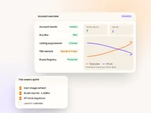Full-service Amazon management dashboard by Captora Management
