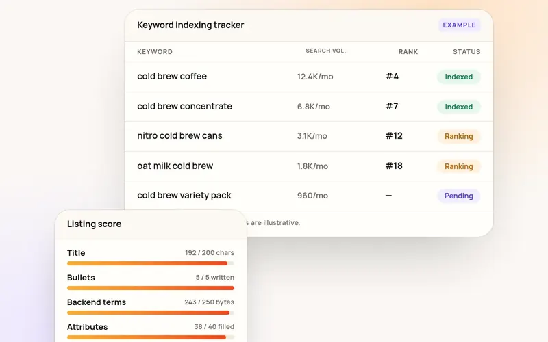 Keyword indexing tracker and listing score mockup